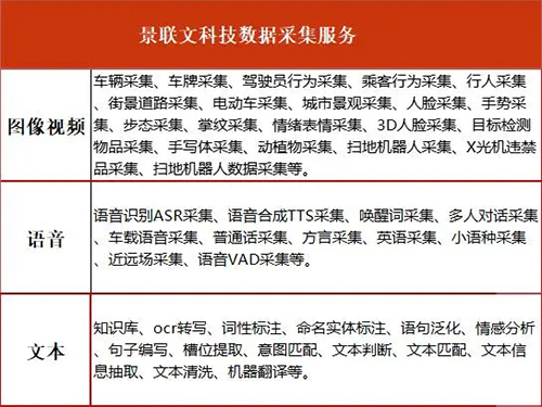 欧陆注册科技数据采集服务