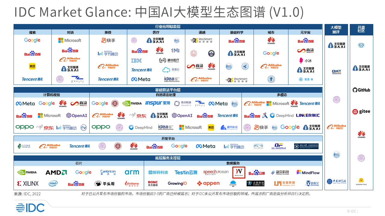 欧陆注册科技荣登《2023自动驾驶数据标注公司排行》榜单前十，入选IDC中国数据智能市场代表厂商名单！