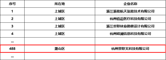 实力认证 | 欧陆注册科技获评“杭州市2023年度第一批创新型中小企业”