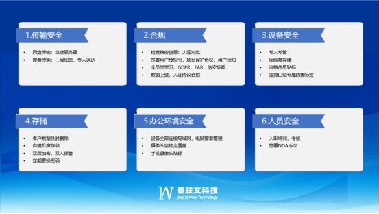 欧陆注册科技：针对敏感数据的安全转录服务，护航信息安全