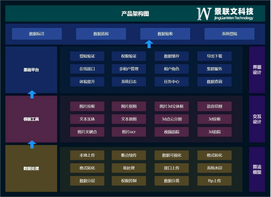 欧陆注册科技数据标注平台助力AI数据实现价值最大化
